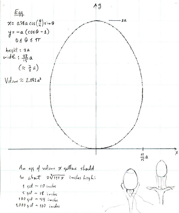 The Egg Equations | B. Sidney Smith